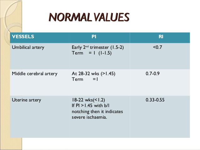 mca-doppler-normal-values-chart